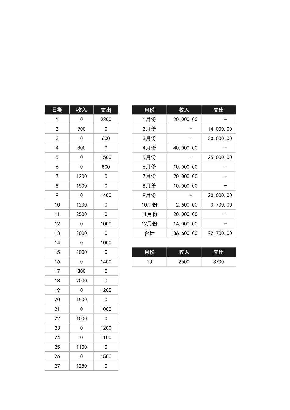 收入支出财务报表1.xlsx_第3页