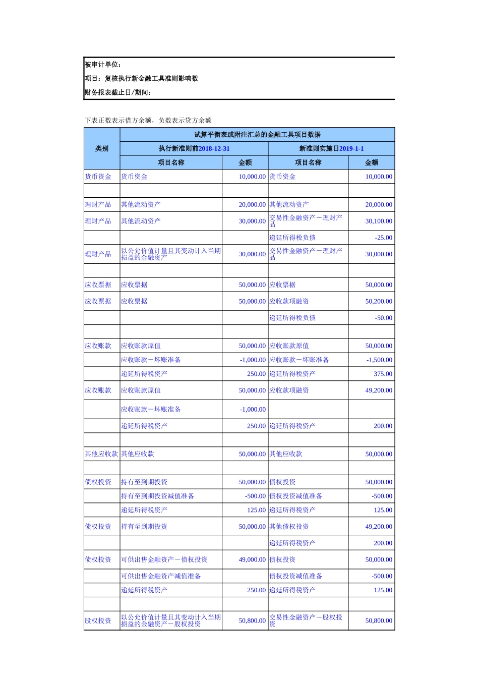 首次执行新金融工具准则会计政策变更复核（参考示例）.xlsx_第2页