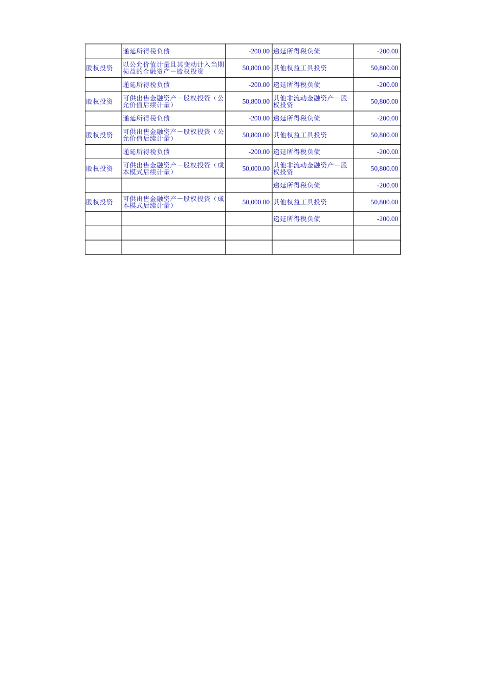 首次执行新金融工具准则会计政策变更复核（参考示例）.xlsx_第3页