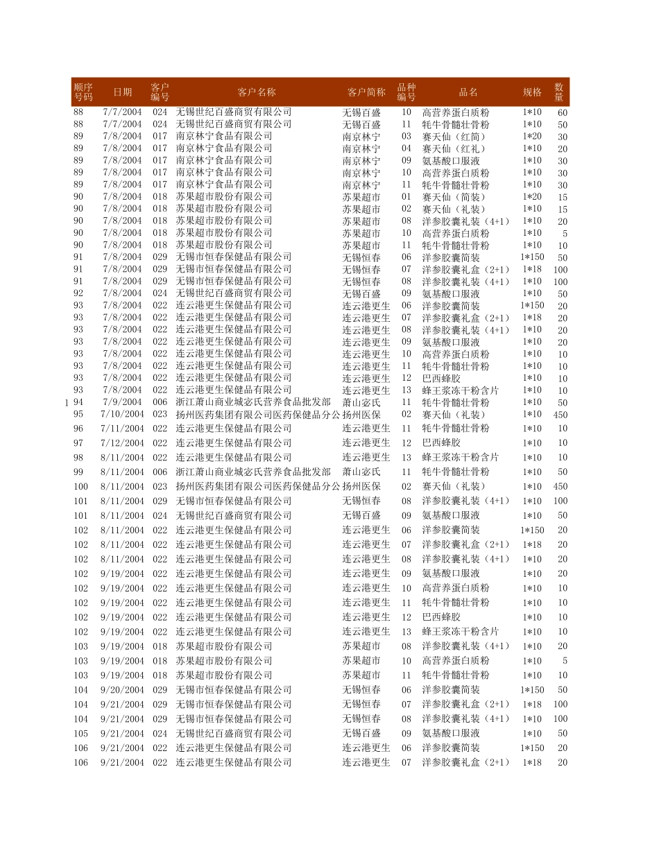 提取.xls_第1页