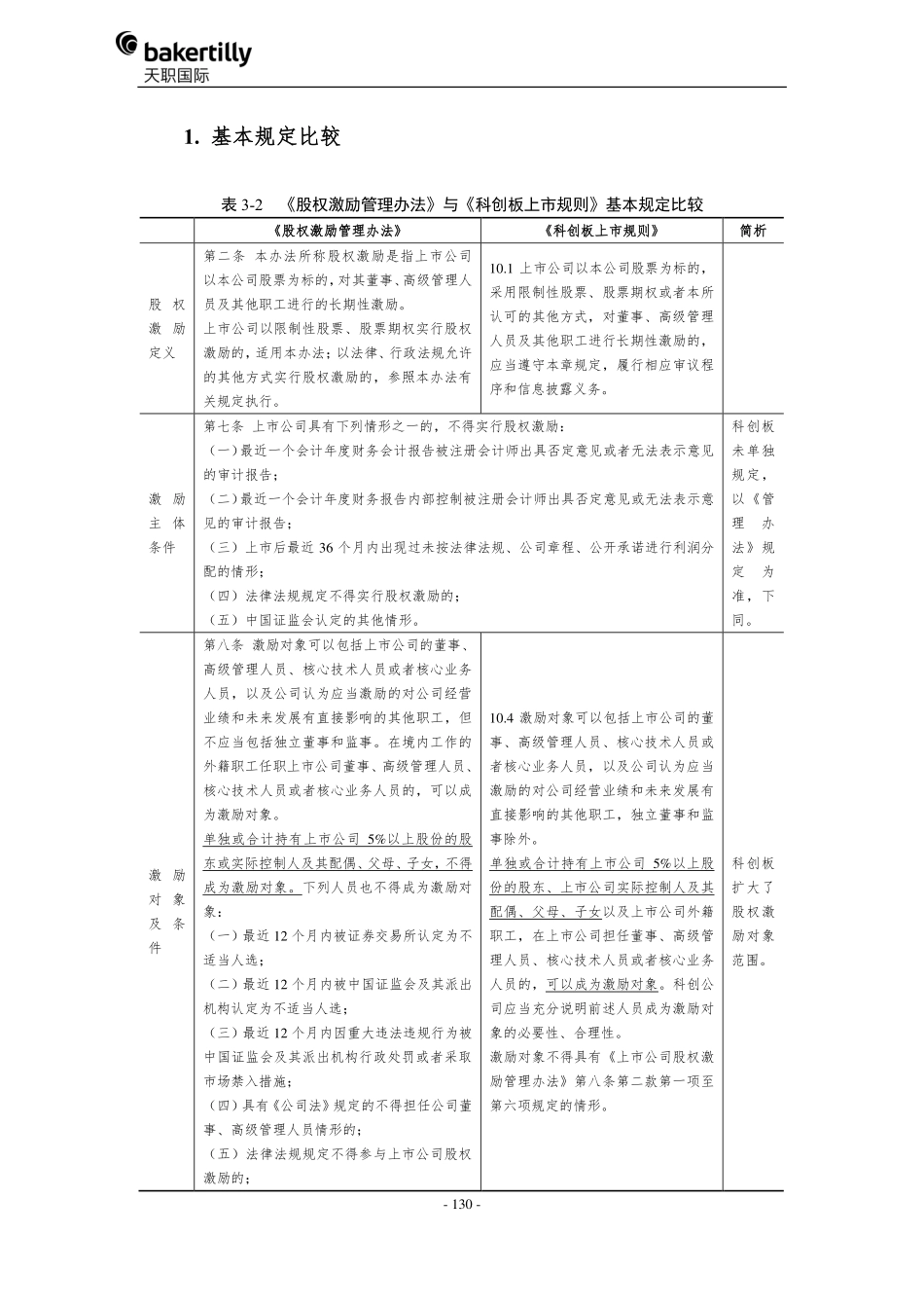 天职国际-股份支付专题 (1).pdf_第3页