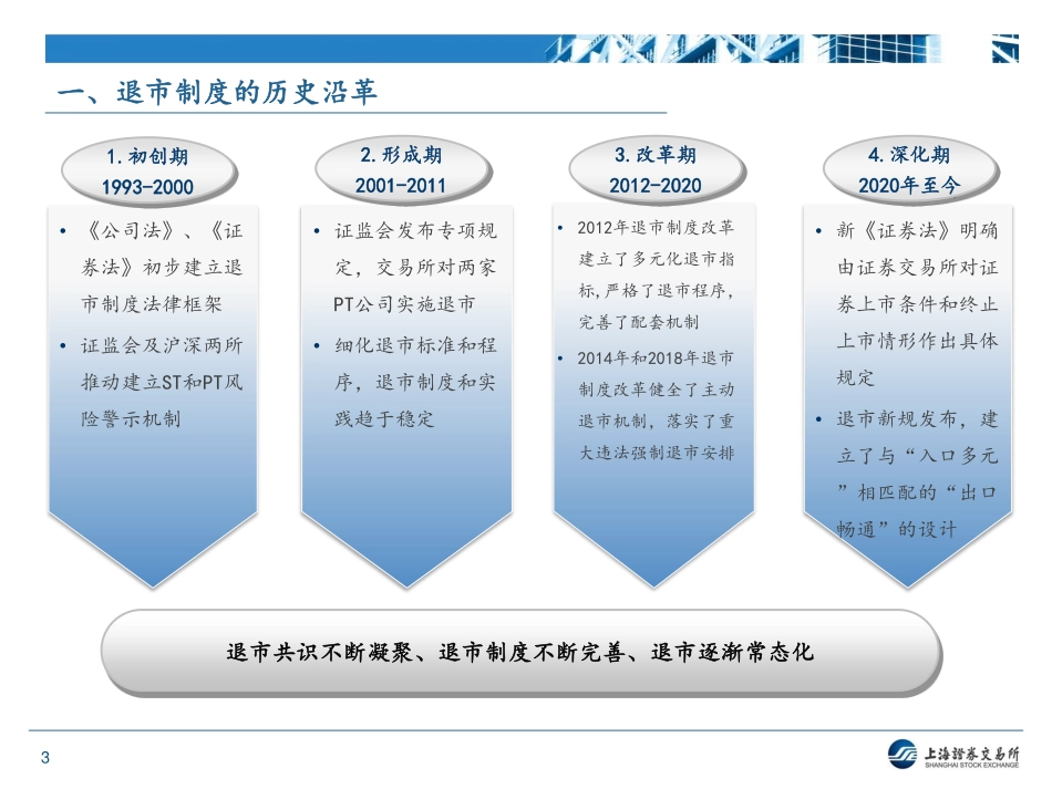 退市制度相关介绍+.pdf_第3页