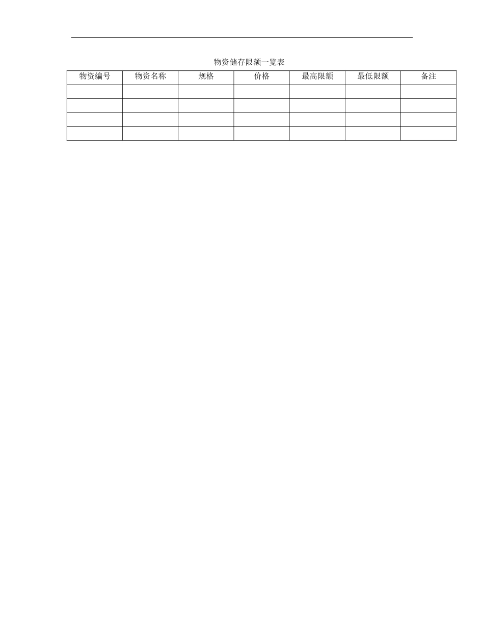 物资储存限额一览表.DOC_第1页