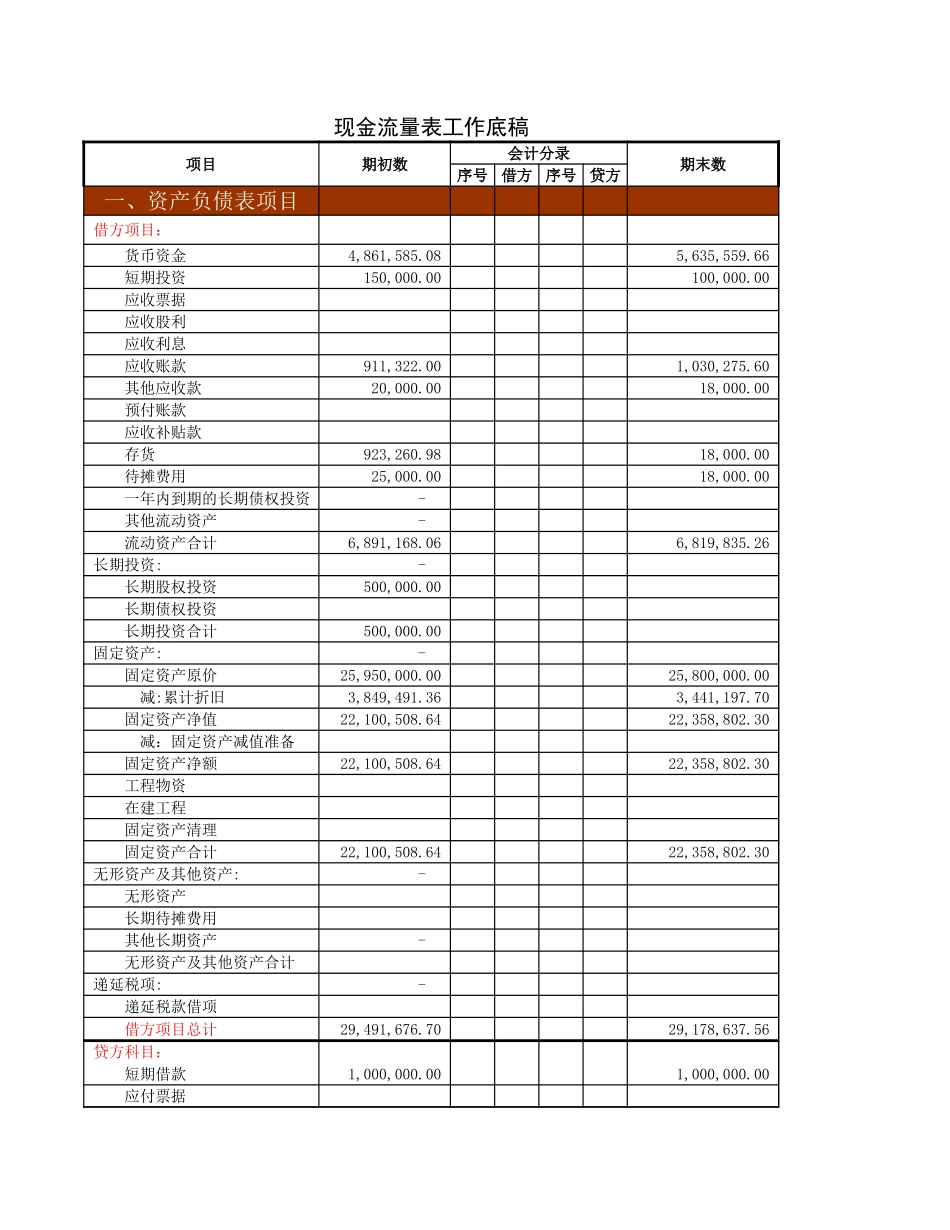 现金流量表1.xlsx_第1页