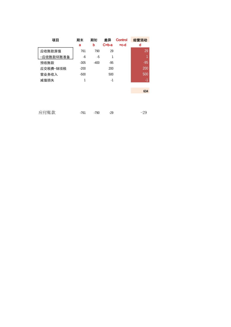 现金流量表课件-底稿法-附件.xlsx_第1页