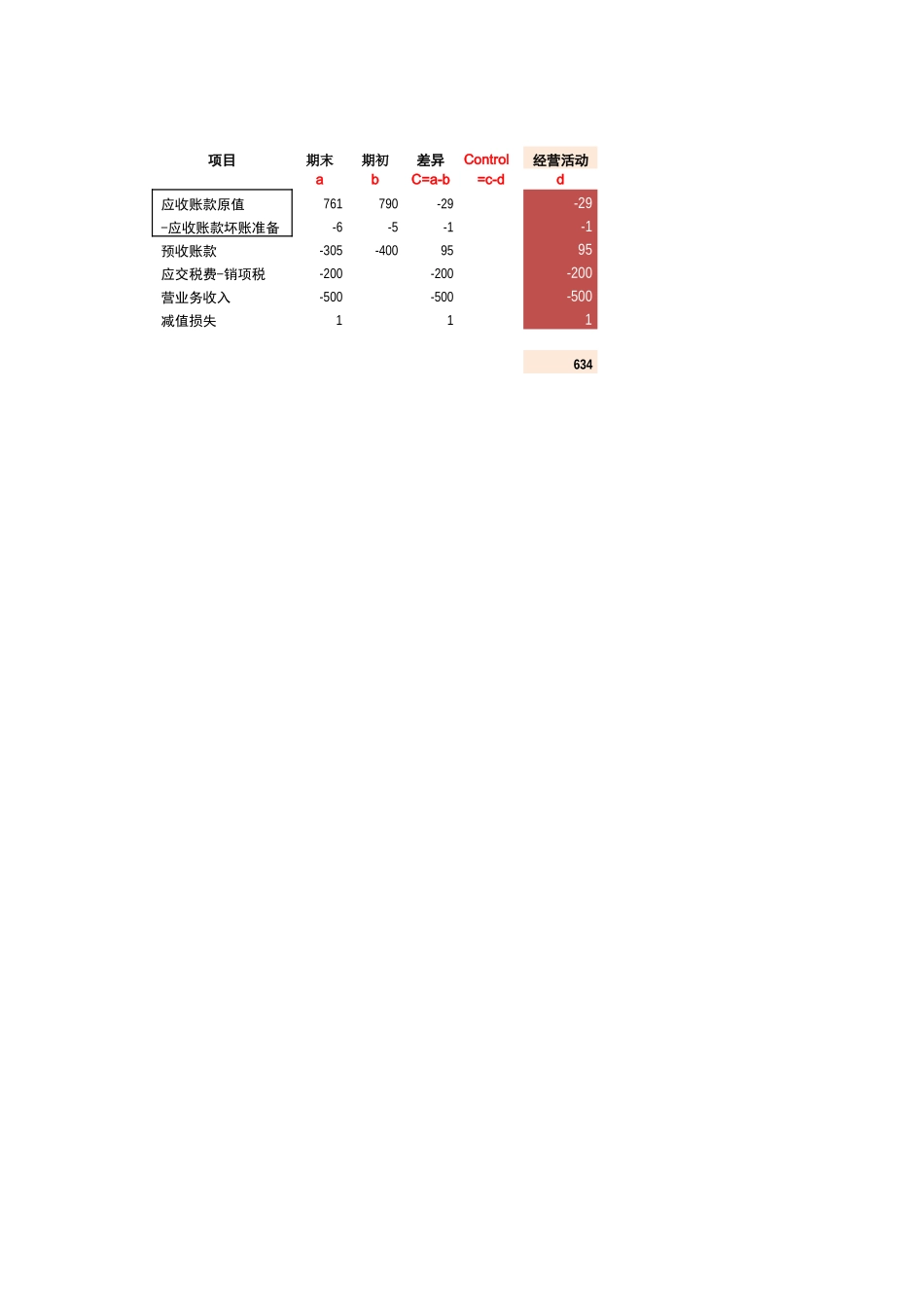 现金流量表课件-底稿法-附件.xlsx_第2页