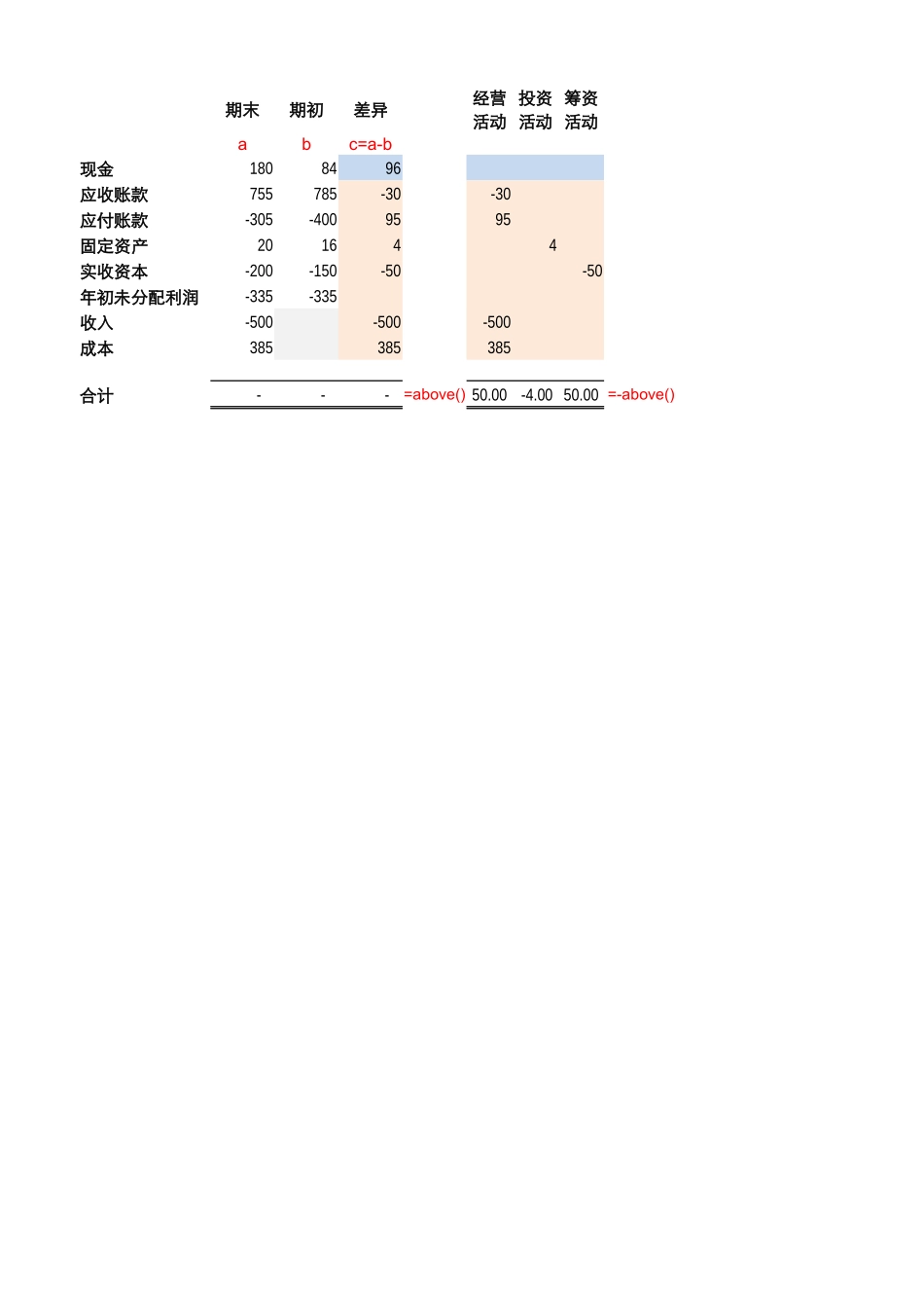 现金流量表课件-底稿法-附件.xlsx_第3页