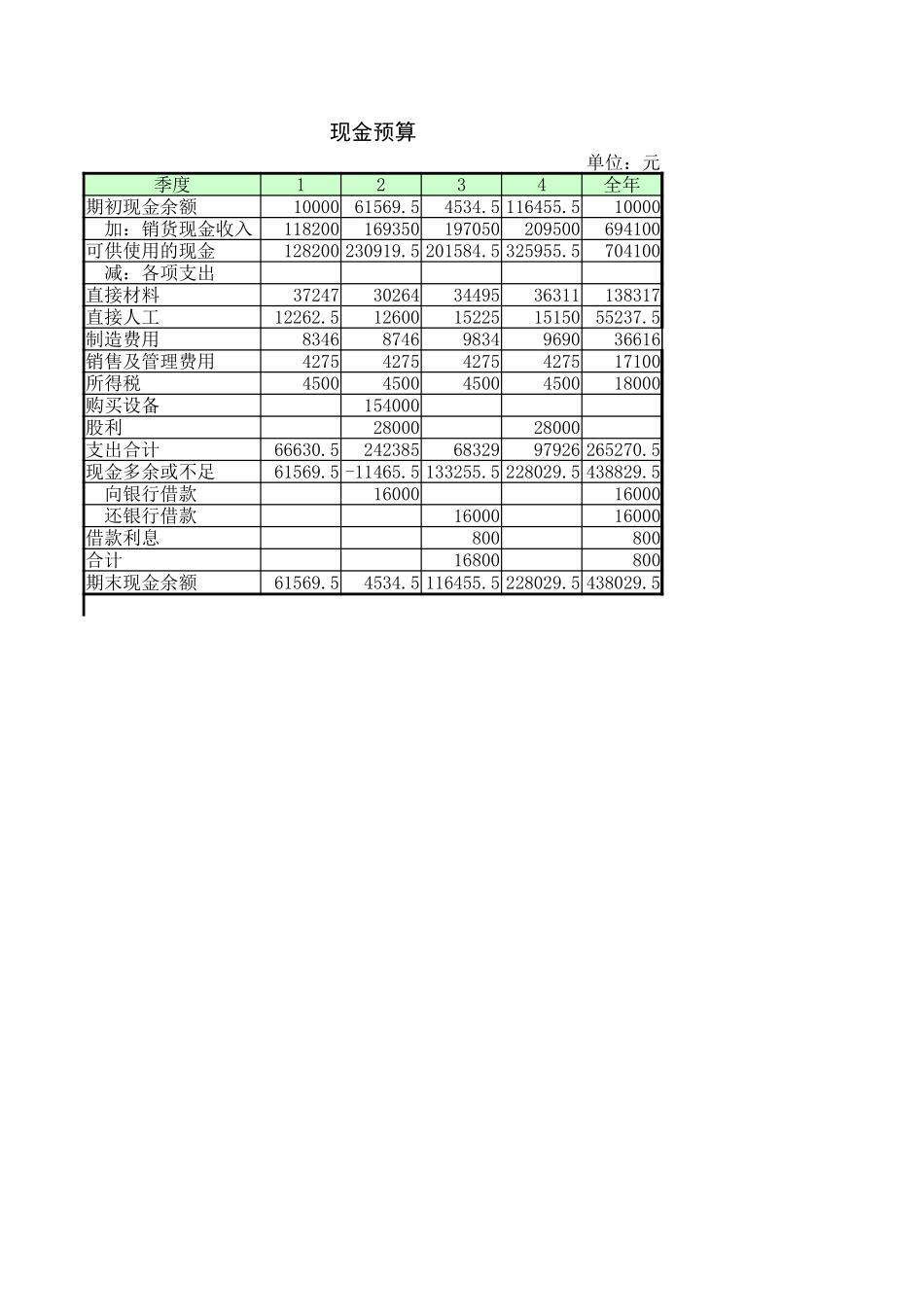 现金预算1.xlsx_第1页