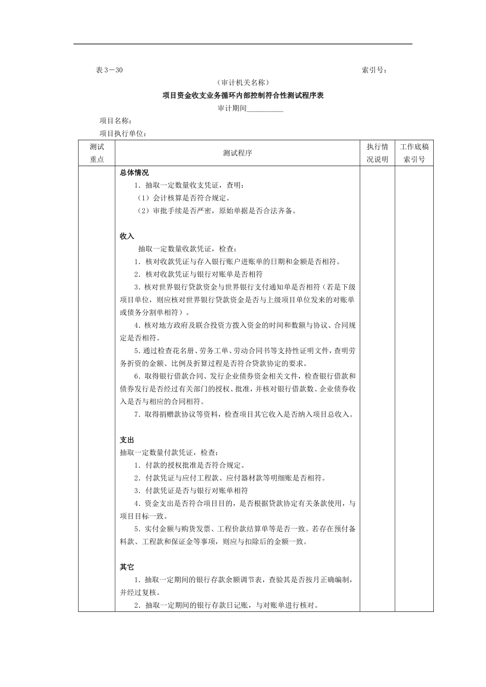 项目资金-2项目资金业务循环内部控制符合性测试程序表.doc_第1页