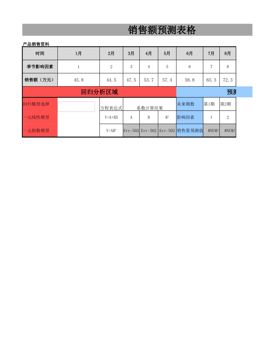 销售额预测表.xlsx_第1页