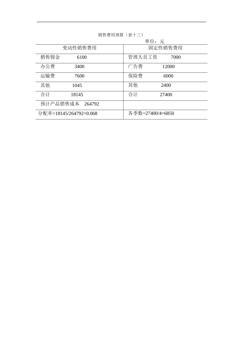 销售费用预算（表十三）.doc_第1页