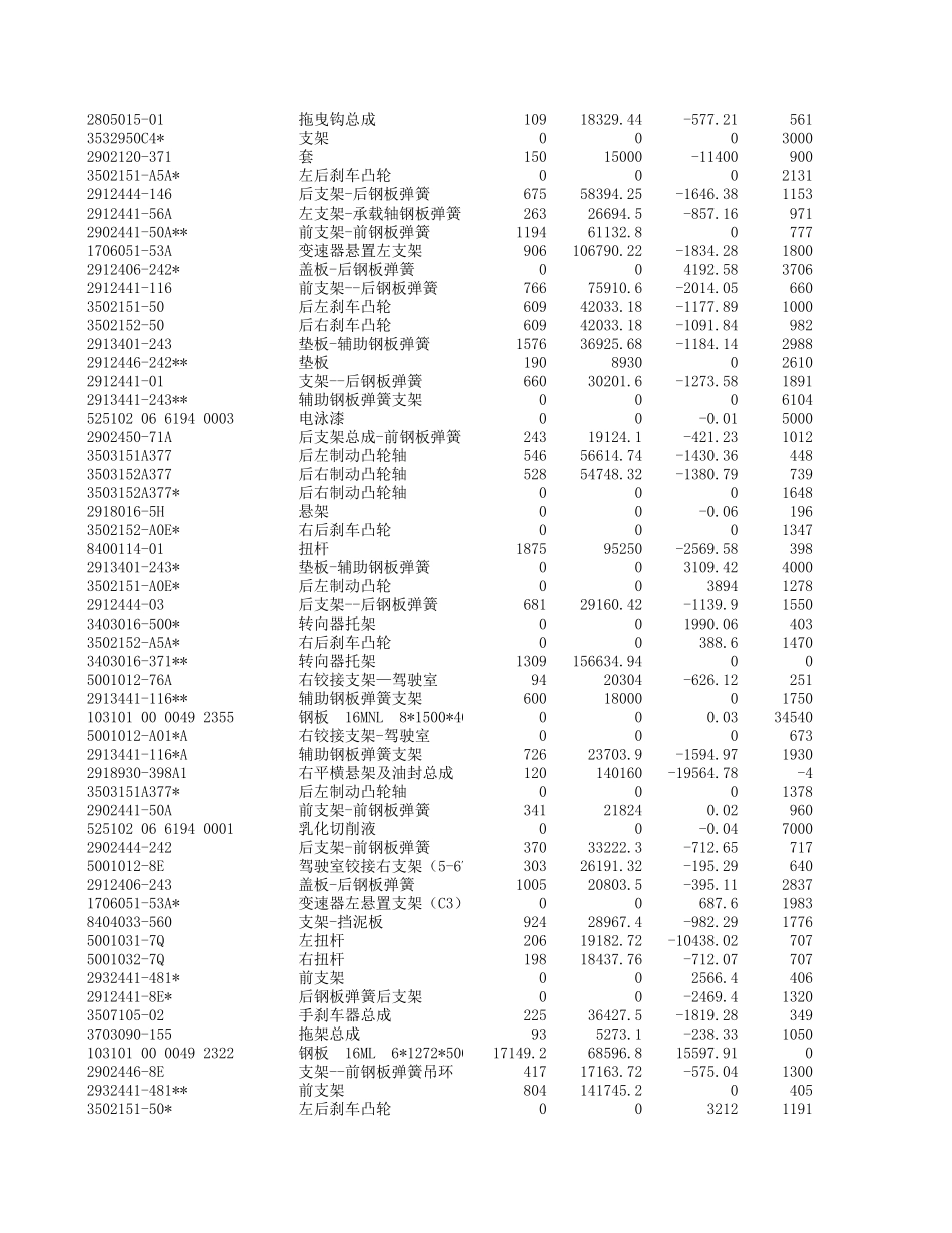 小闭环材料成本差异.xls_第2页