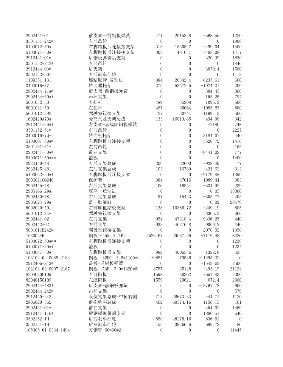 小闭环材料成本差异.xls_第3页