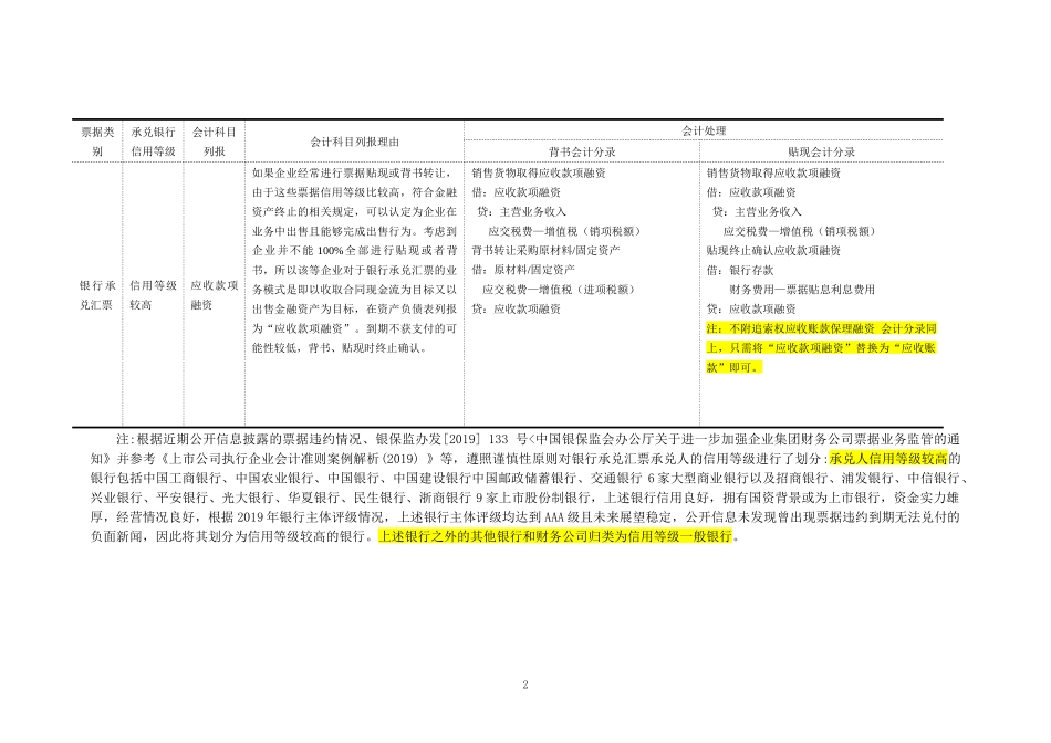 新金融工具准则下-票据背书、贴现的会计处理【更新】.docx_第2页