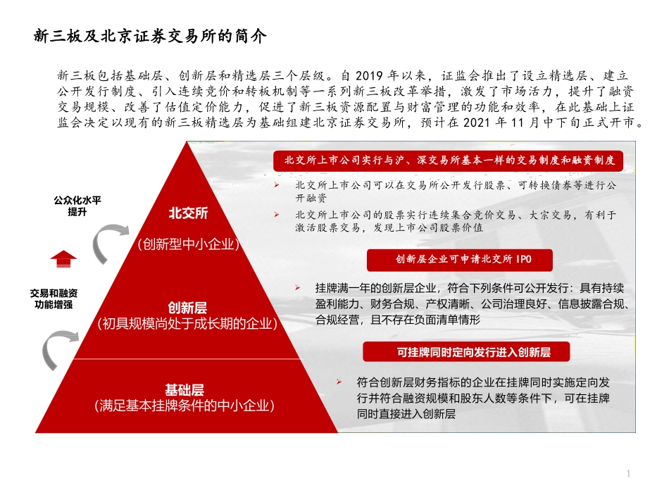 新三板、北京交易所简介及上市利弊分析.pptx_第1页