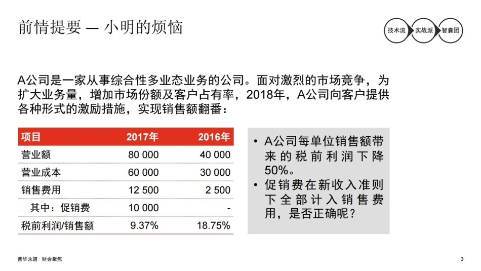 新收入准则（4）：折扣和激励 (1).pdf_第3页