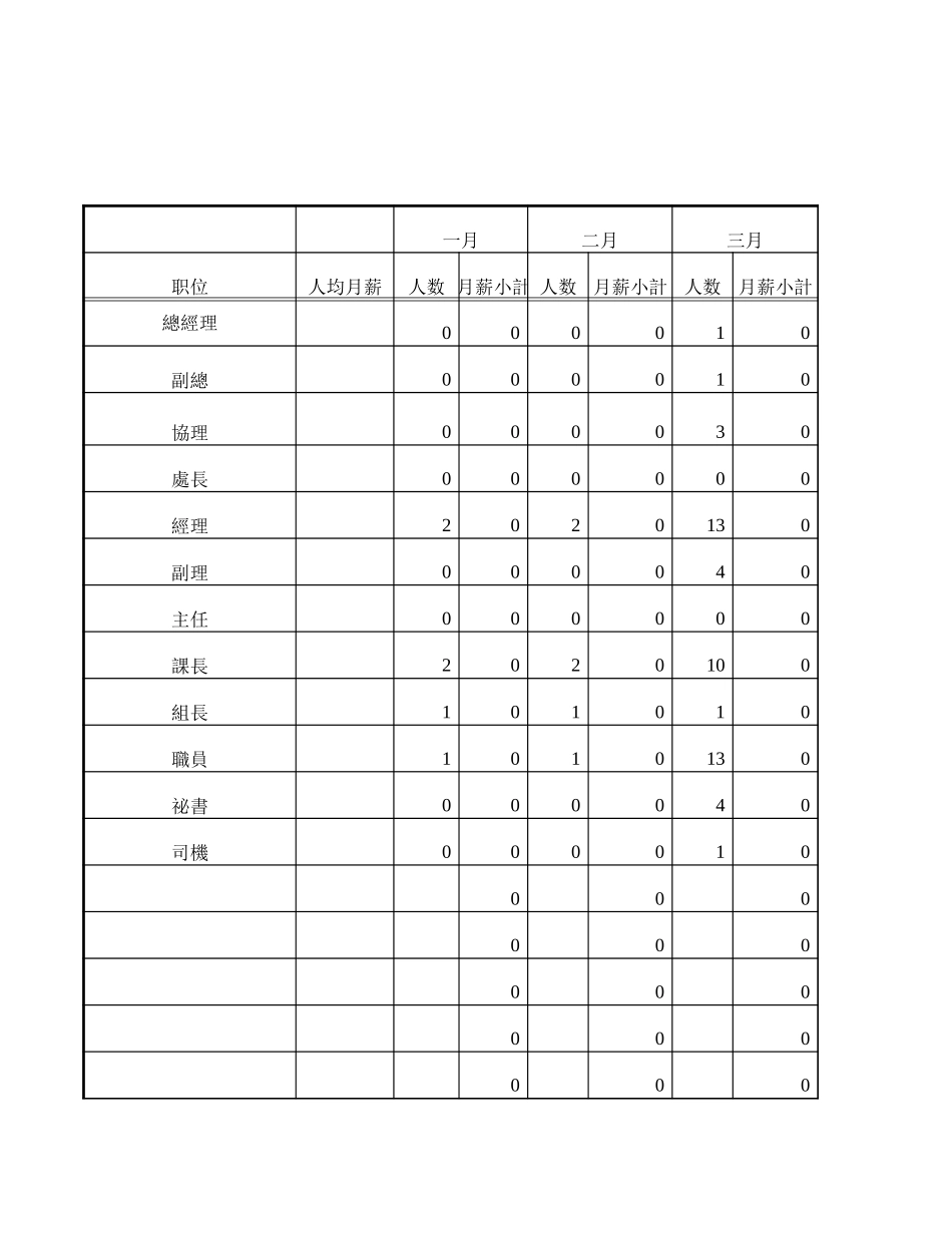 薪资支出预算明细表.xls_第1页