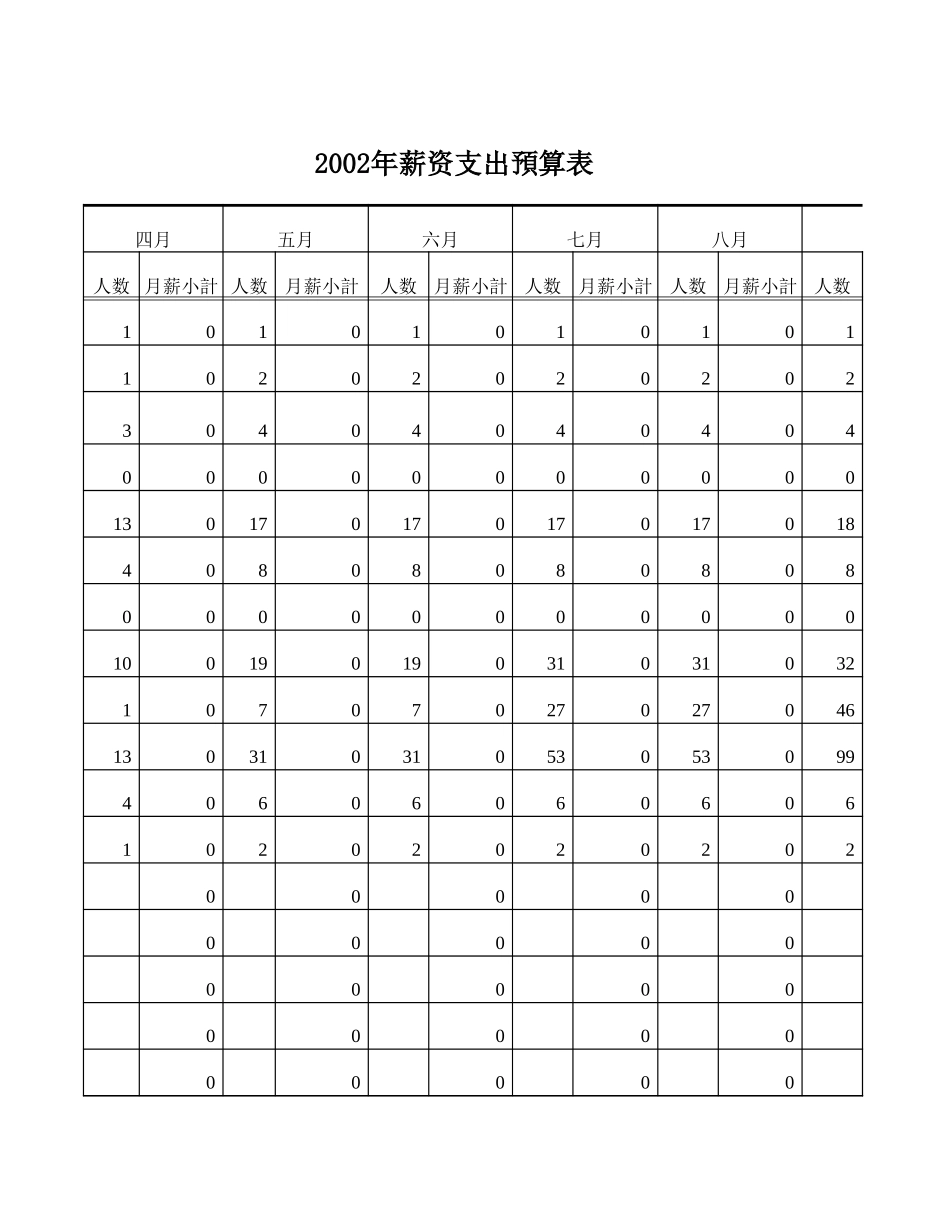 薪资支出预算明细表.xls_第3页