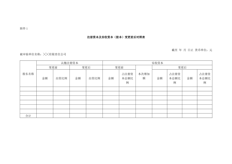 验资报告（适用于股份有限责任公司以资本公积、盈余公积、未分配利润转增资本）.docx_第3页