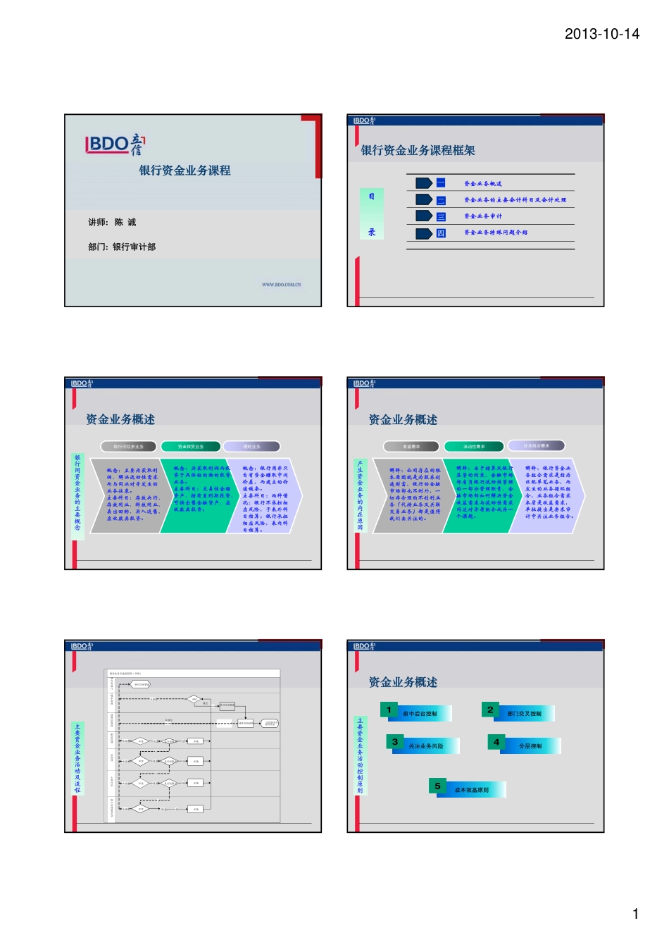 银行资金业务课程.pdf_第1页