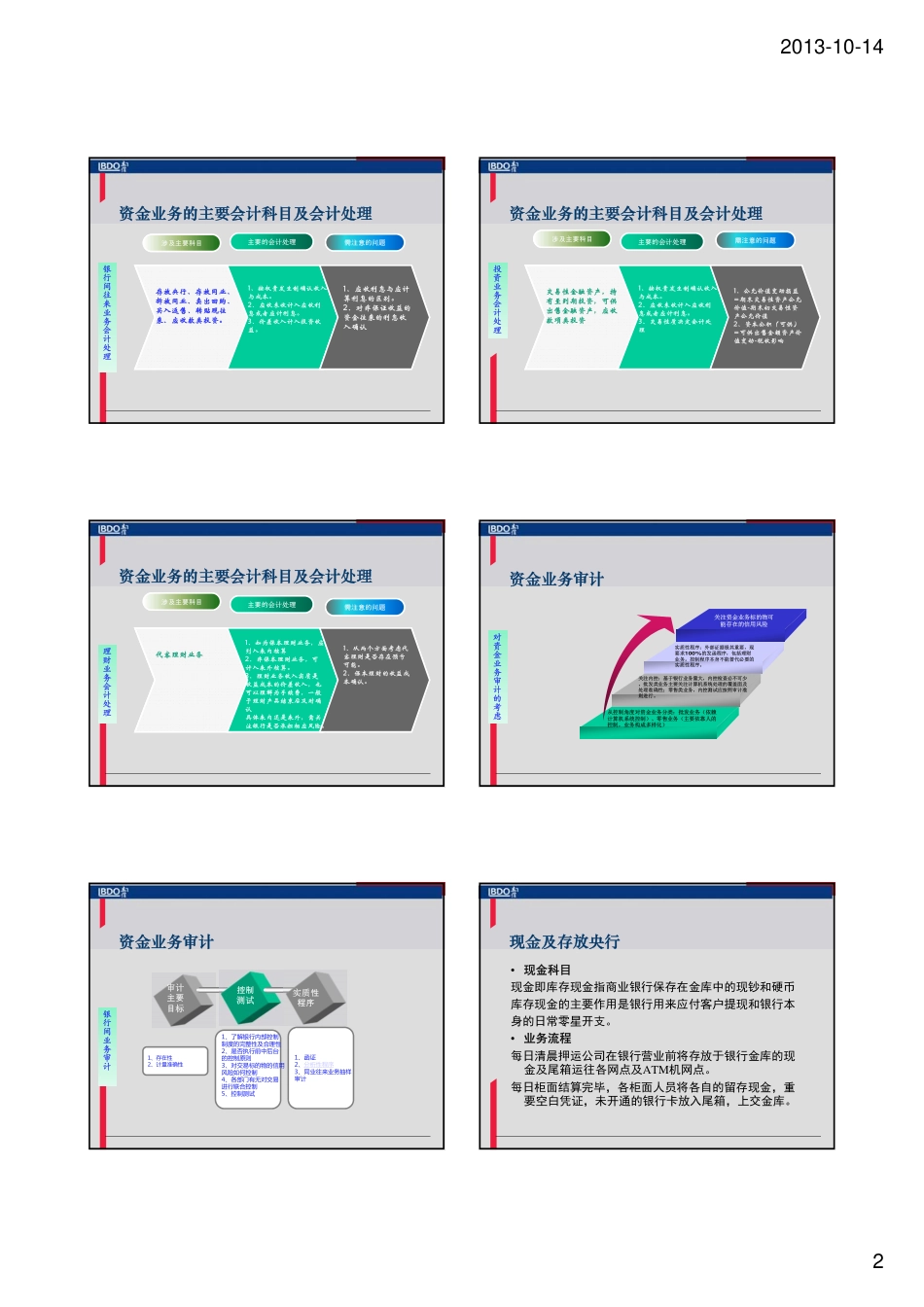 银行资金业务课程.pdf_第2页