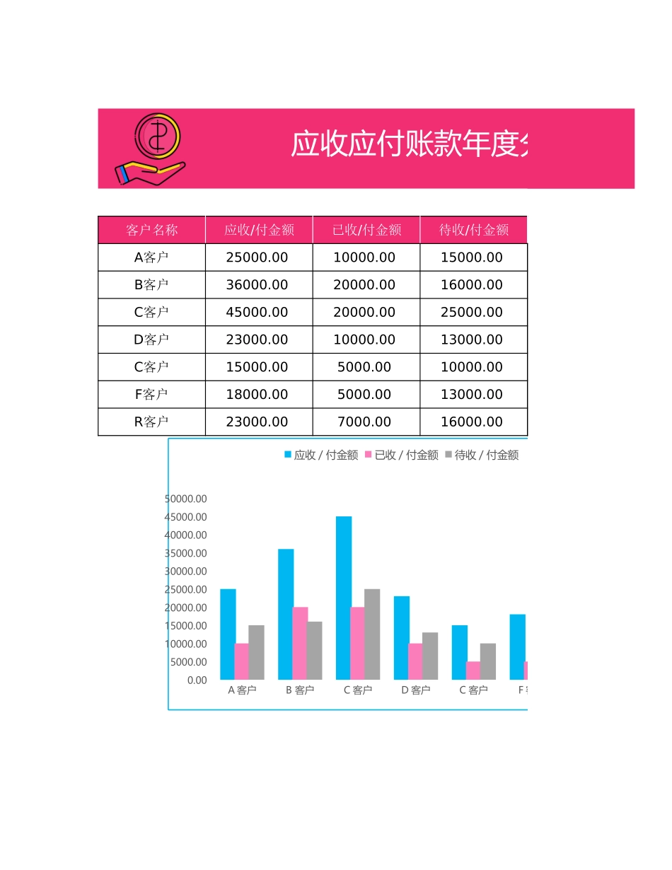 应收应付账款年度分析报表.xlsx_第1页