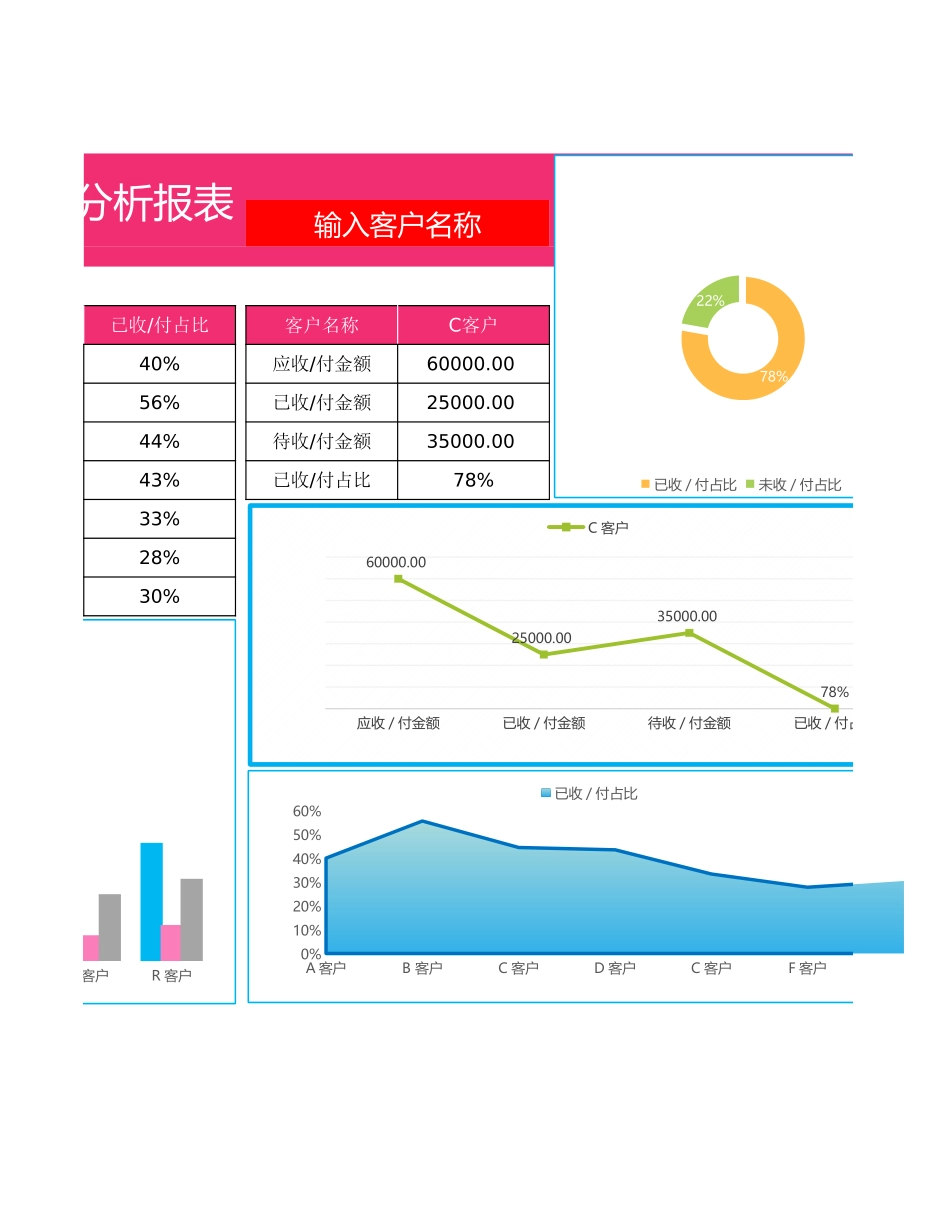 应收应付账款年度分析报表.xlsx_第2页