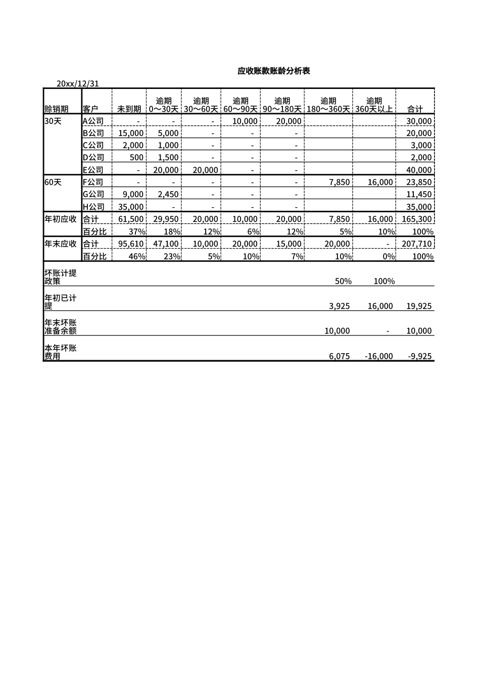 应收账款账龄分析表 (1).xlsx_第1页