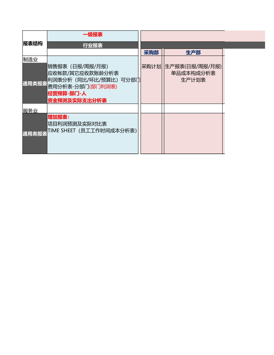 应收账款账龄分析表&库存账龄分析表.xlsx_第1页