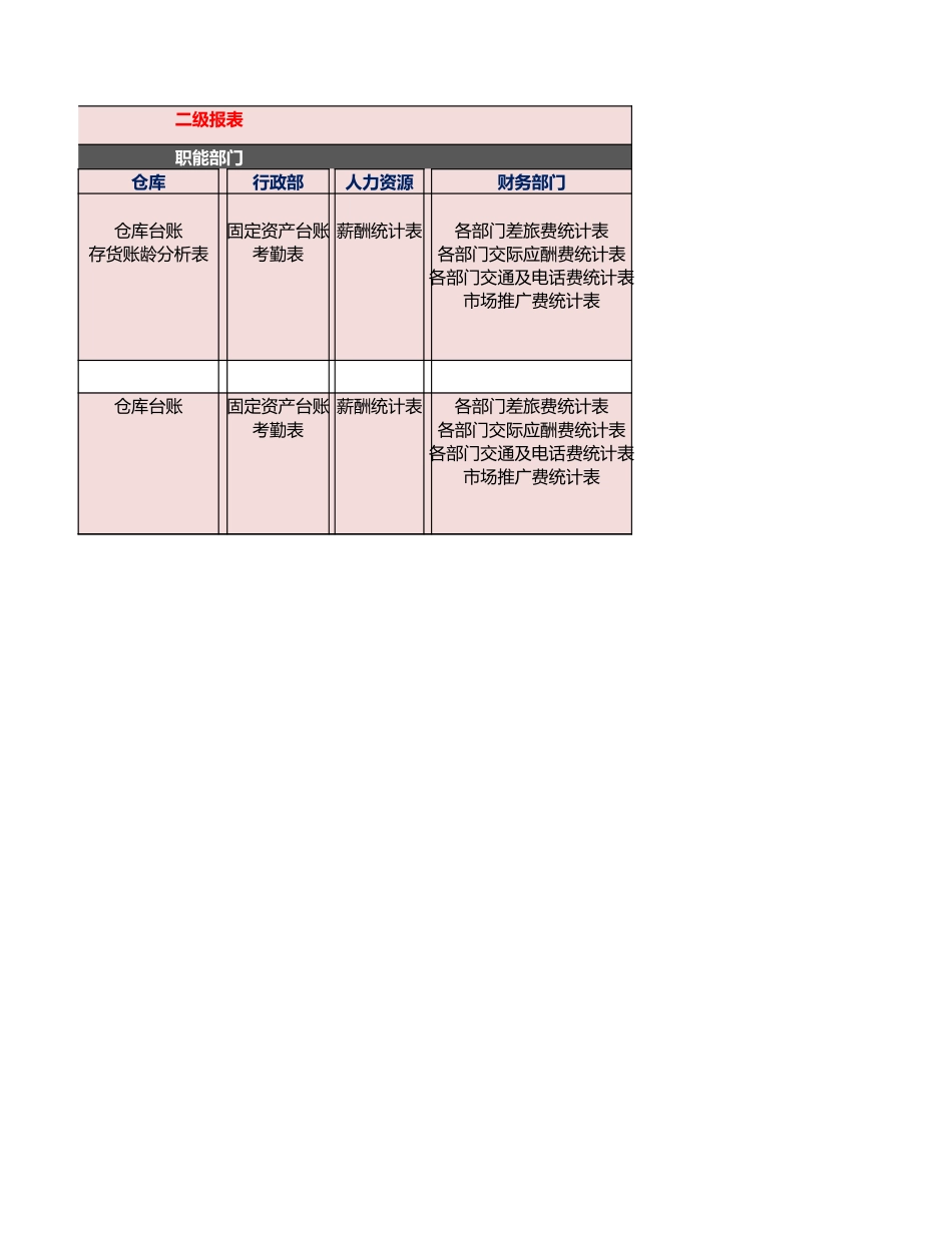 应收账款账龄分析表&库存账龄分析表.xlsx_第2页