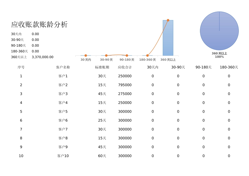 应收账款账龄分析表.xlsx_第1页