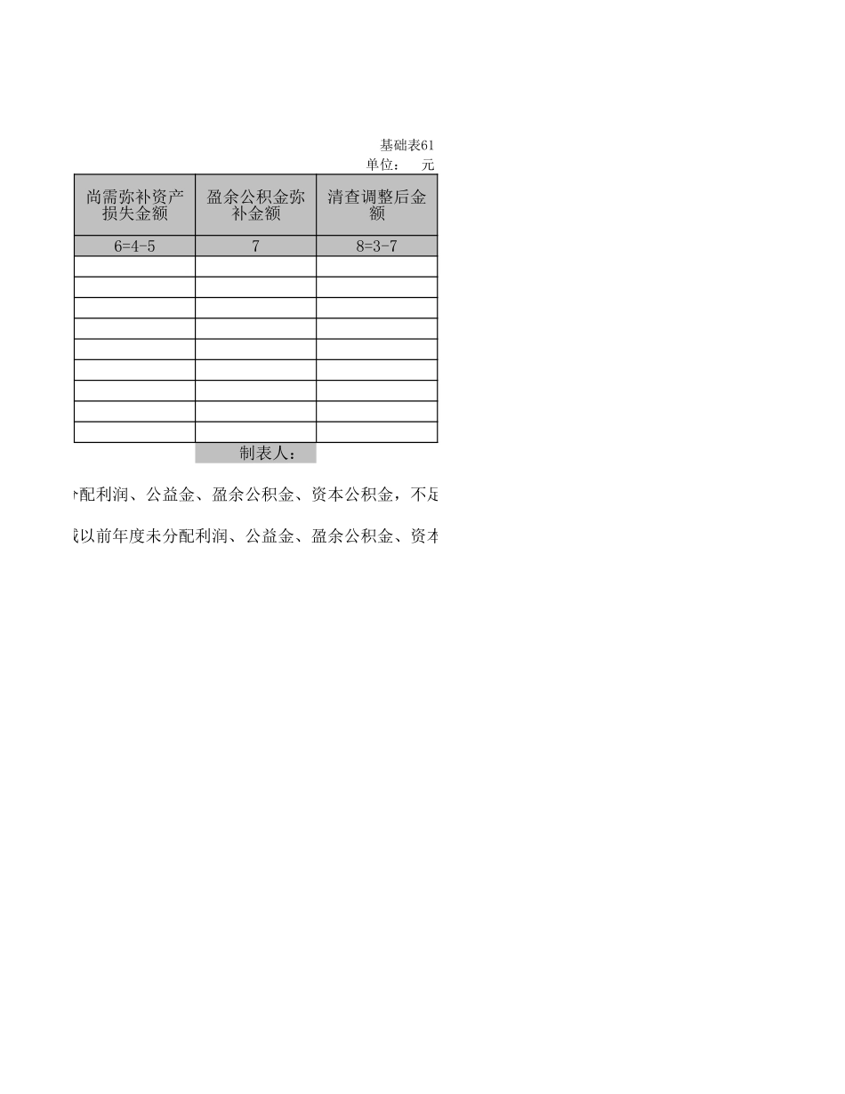 盈余公积清查明细表.XLS_第2页