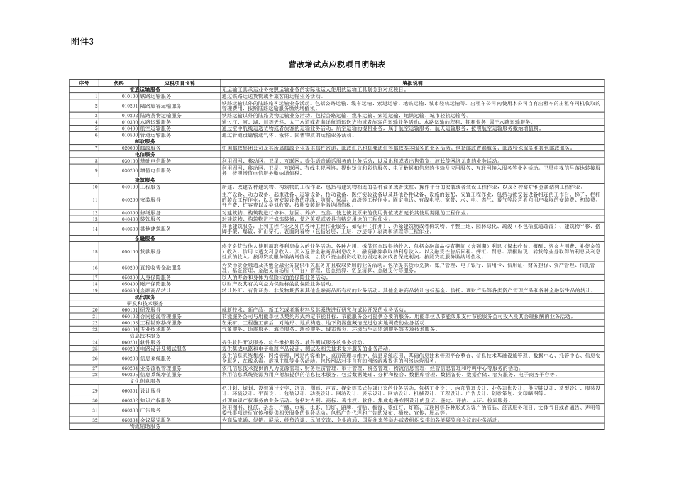 营改增试点应税项目明细表.xls_第1页
