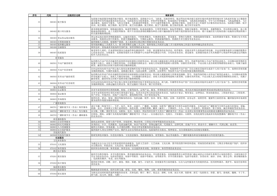 营改增试点应税项目明细表.xls_第2页