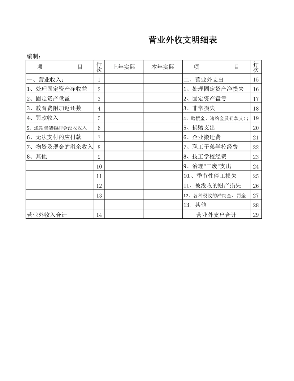 营业外收支明细表.xls_第1页