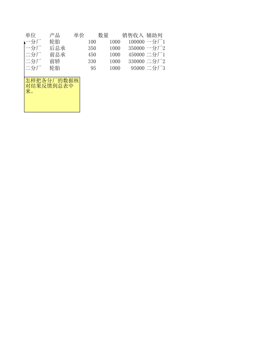 用汇总表数据生成分表数据（函数）.xls_第1页