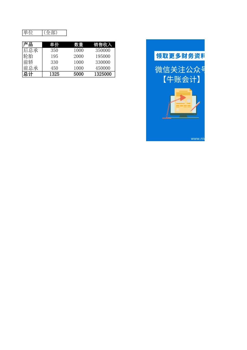 用汇总表数据生成分表数据（透视表）.xls_第1页