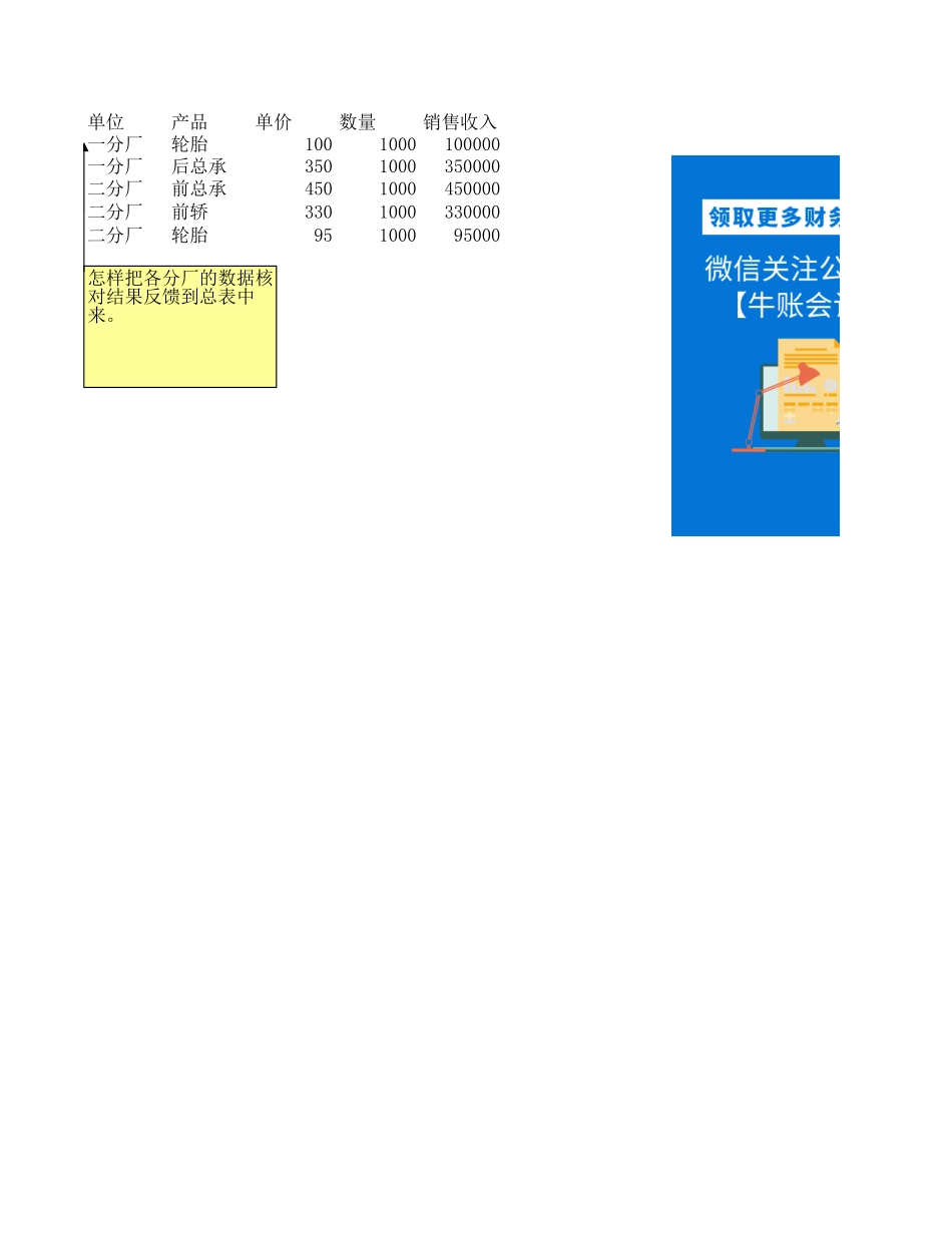 用汇总表数据生成分表数据（透视表）.xls_第3页