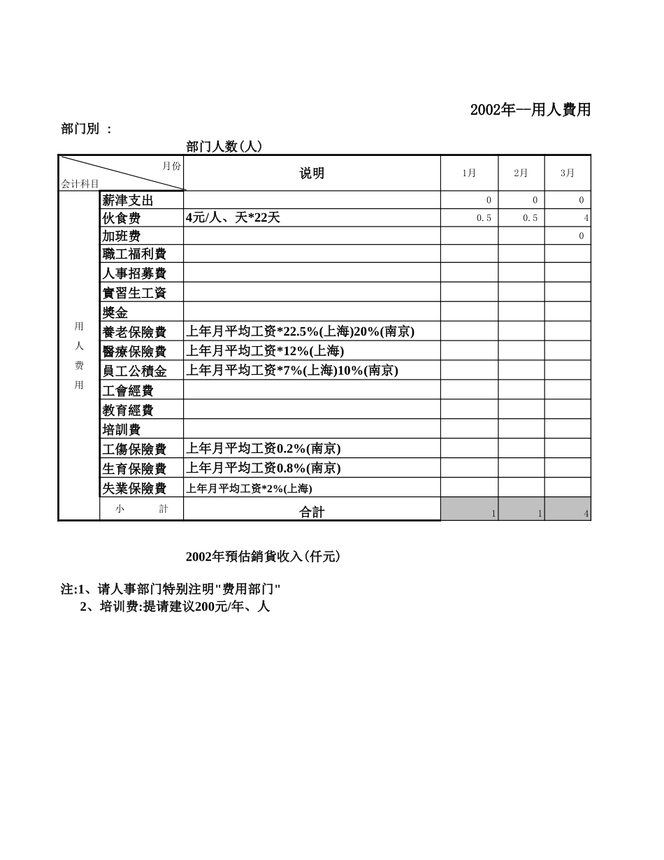 用人费用预算表.xls_第1页