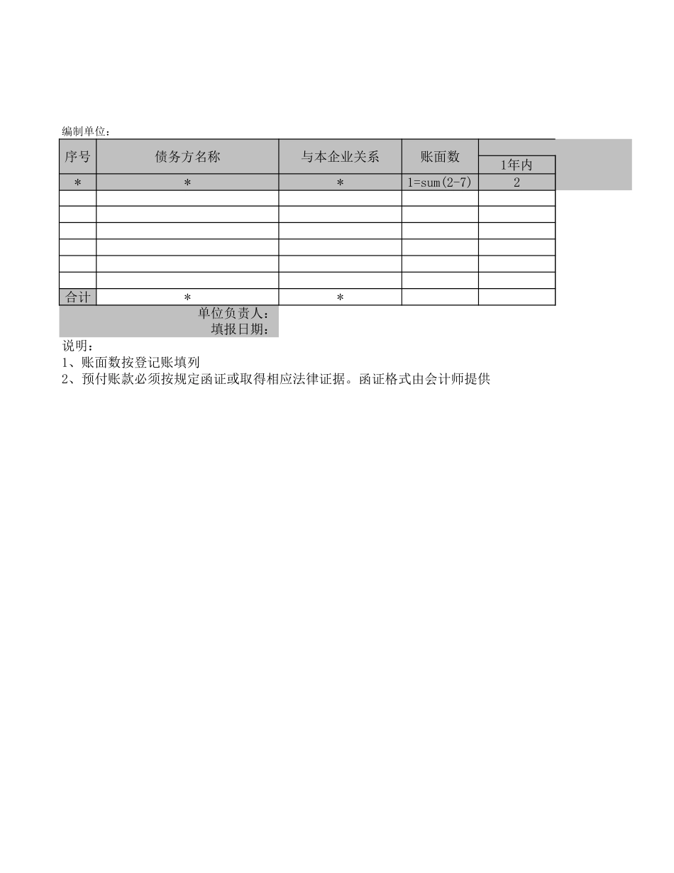 预付账款清查明细表.XLS_第1页