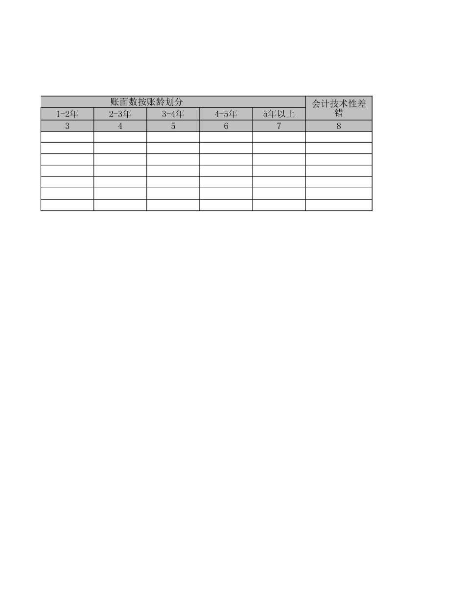 预付账款清查明细表.XLS_第2页