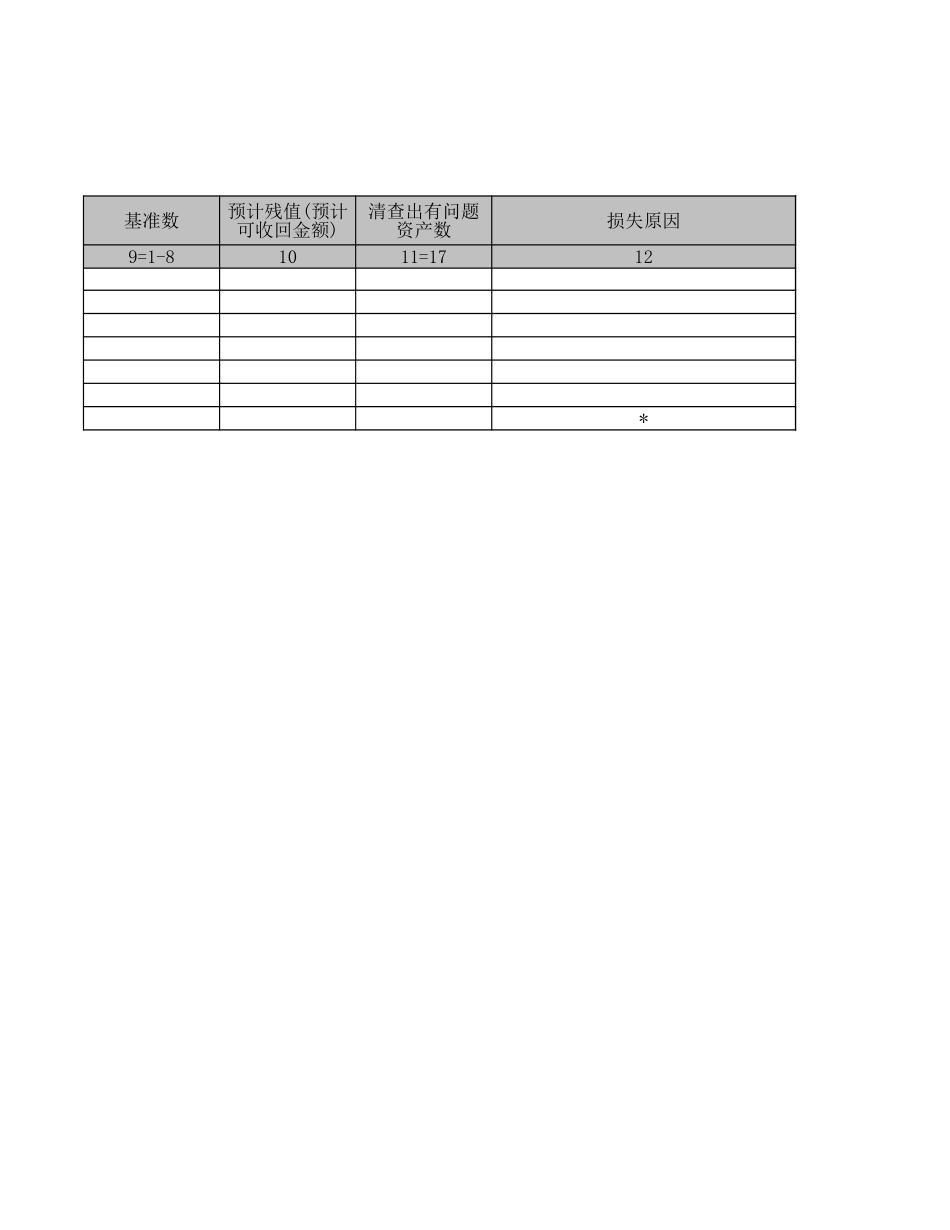 预付账款清查明细表.XLS_第3页