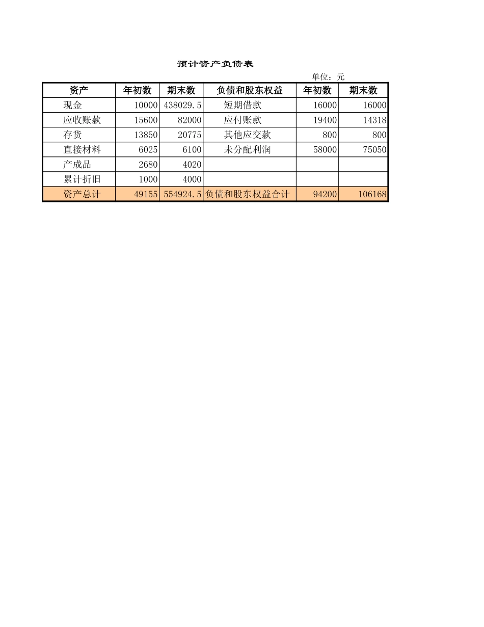 预计财务报表.xls_第1页