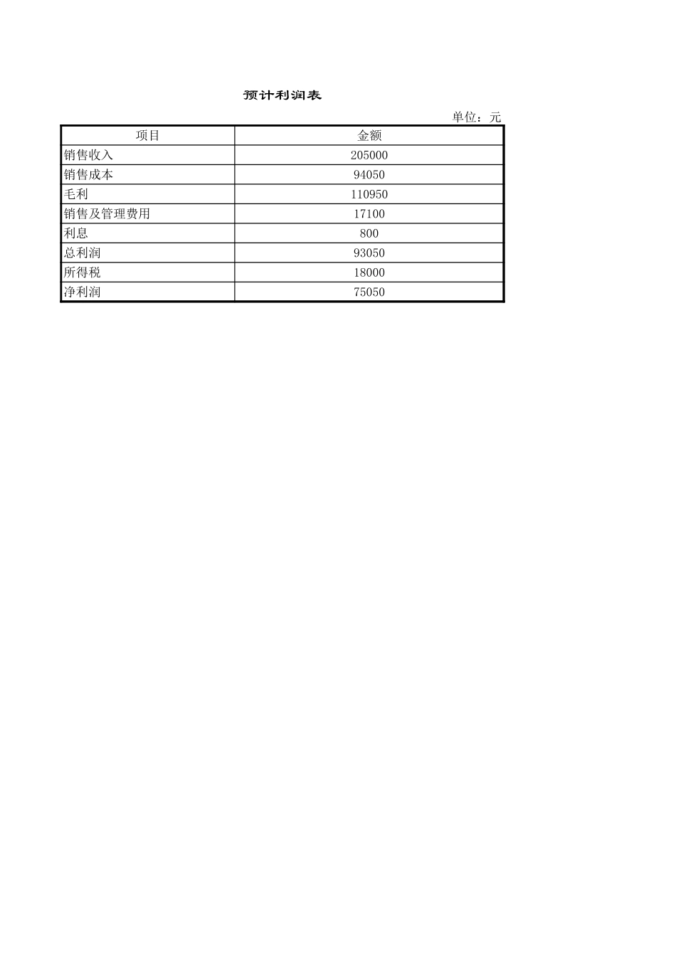 预计财务报表.xls_第2页