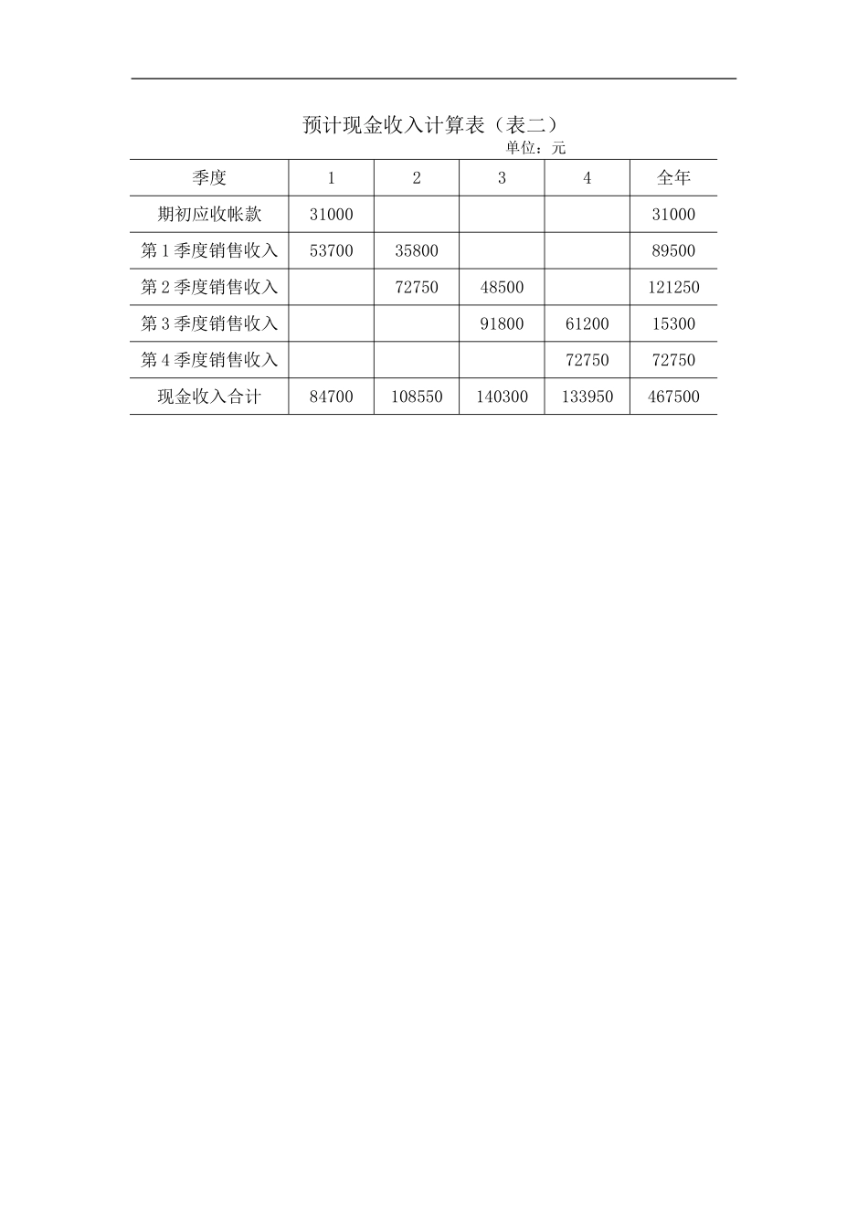 预计现金收入计算表（表二）.doc_第1页