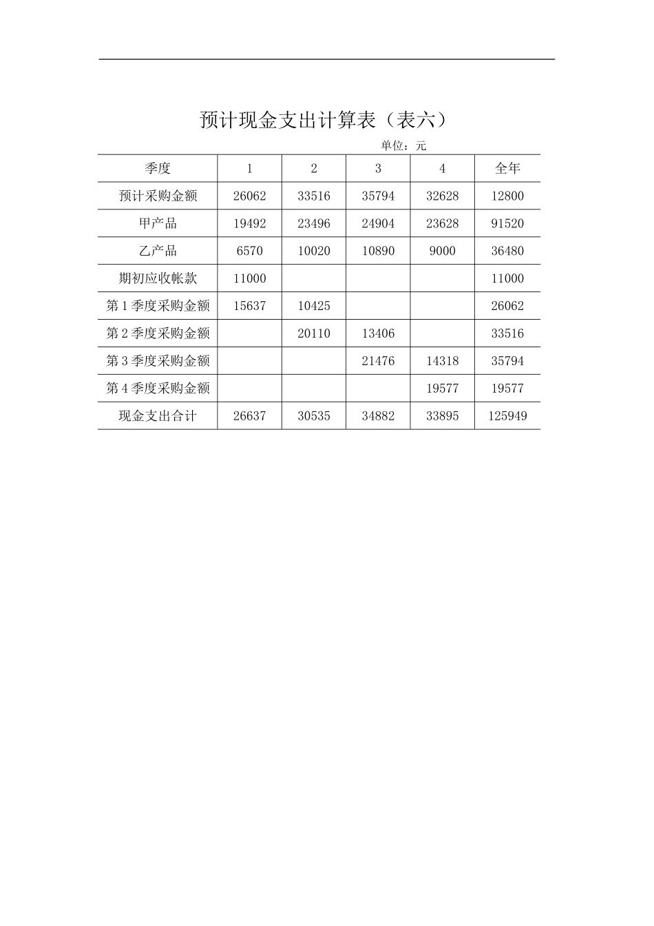 预计现金支出计算表（表六）.doc_第1页