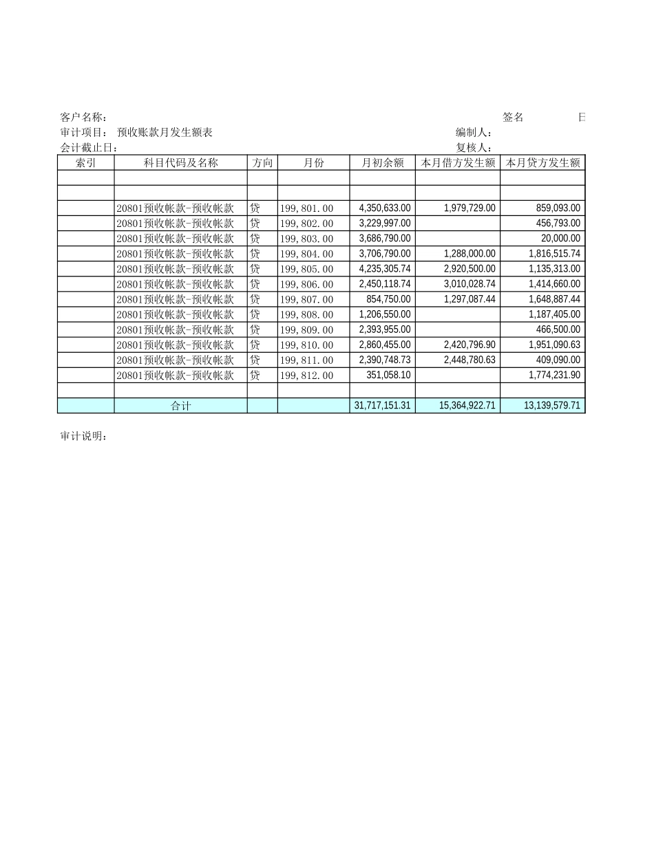 预收账款月发生额表.xls_第1页