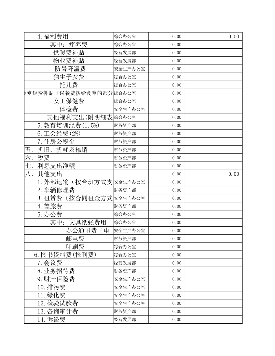 预算 (1).xlsx_第2页