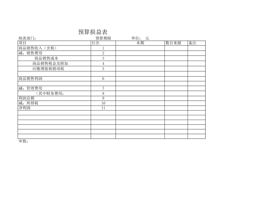 预算损益表.xls_第1页