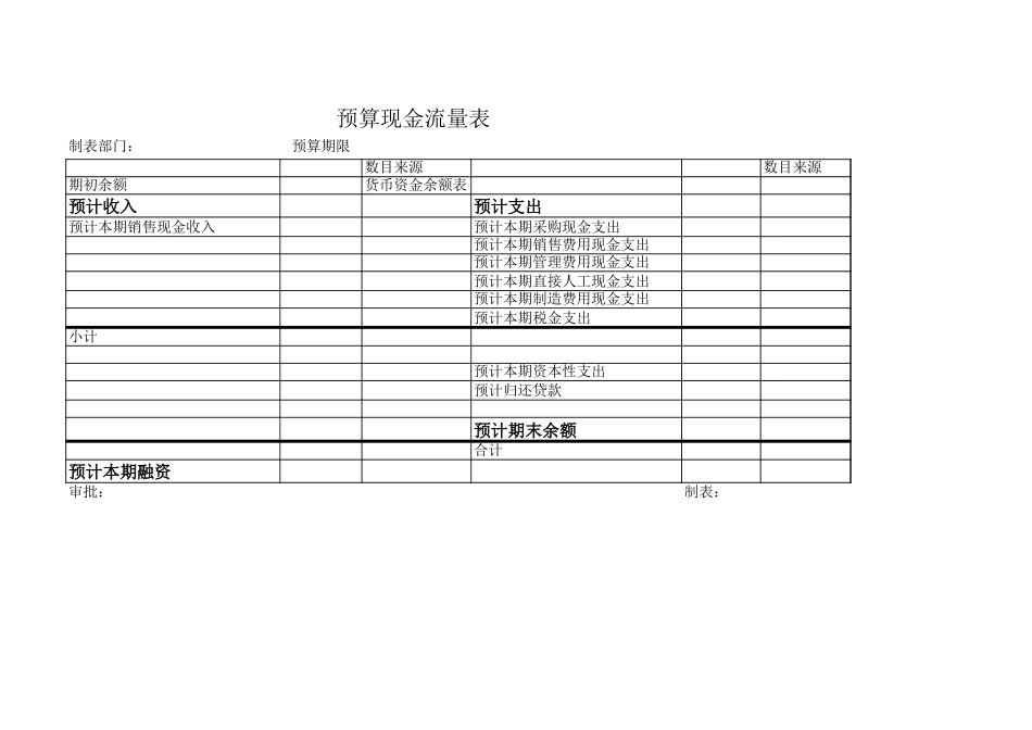 预算现金流量表.xls_第1页